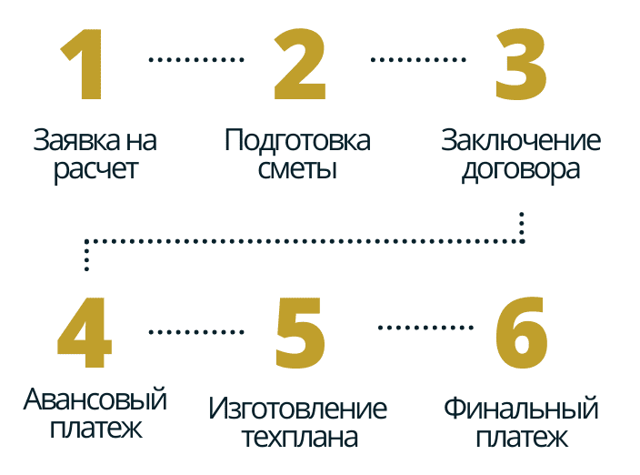 порядок работы в деревне Мозолёво-1