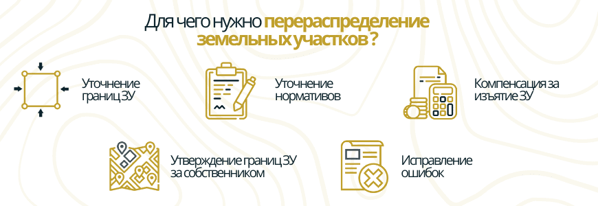 Перераспределение участков в деревне Большой Двор